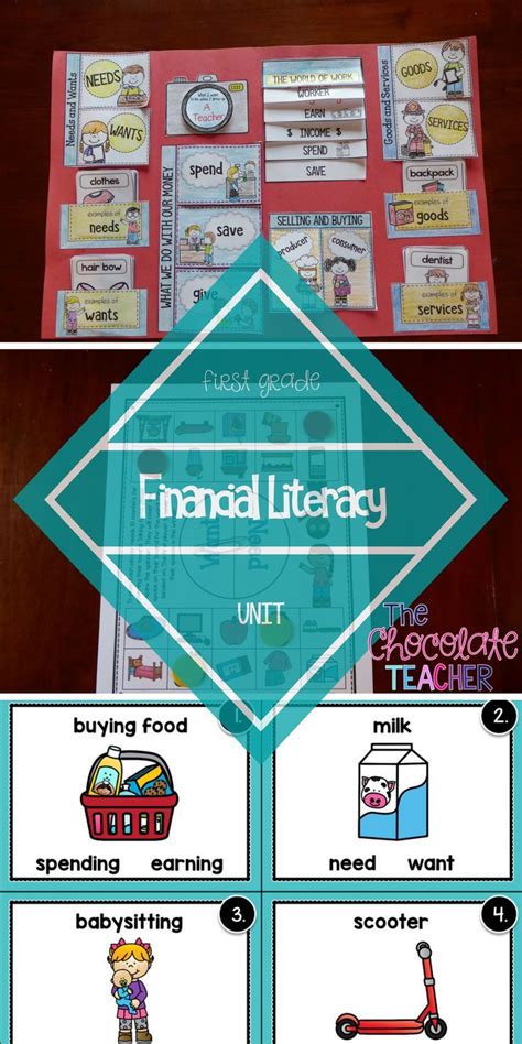 Personal Financial Literacy Goods And Services Needs And Wants