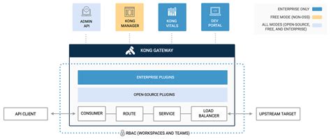 Kong API Gatewayを使ってResource Serverを保護する フューチャー技術ブログ