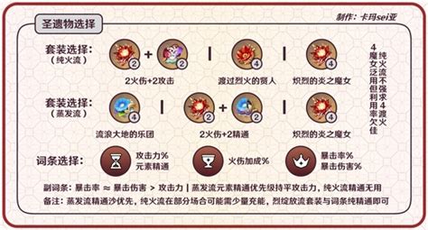 《原神》38版可莉聖遺物選擇 聖遺物怎麼選？ Steamxo 遊戲攻略情報網