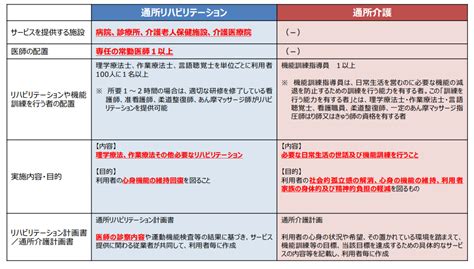 「通所リハビリテーション（デイケア）」の役割とは？ 目的は自立支援 介護 ファイナンシャルフィールド