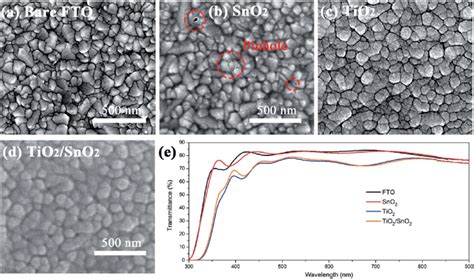 A D Top View Sem Images And E Transmittance Spectra Of Fto Glass Download Scientific