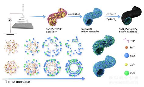 J Phys Chem Solids 松迪科技北京有限公司