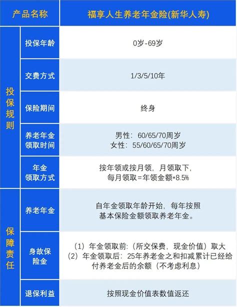 福享人生养老年金保险，退休后养老水平测算 知乎