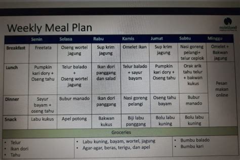 Contoh Daftar Menu Makanan Atlet Pencak Silat Di Imagesee