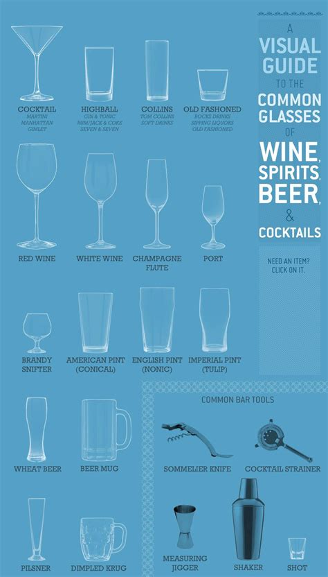 Types Of Beverage Glasses