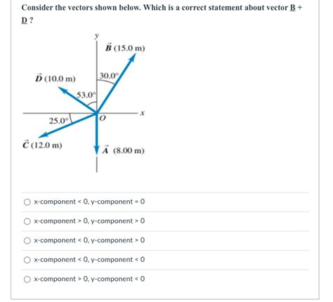 Solved Consider the vectors shown below. Which is a correct | Chegg.com 