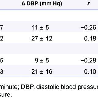 Resting Cardiovascular Adaptations To Isometric Resistance Training