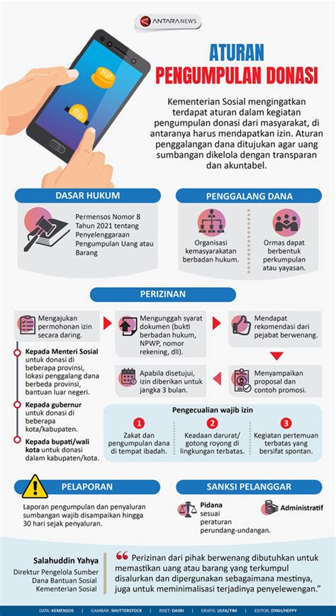 Tutorial Surat Rekomendasi Pengumpulan Donasi Lingkup Pemda