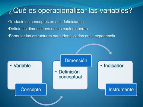 Ppt Operacionalizaci N De Las Variables Para La Investigaci N