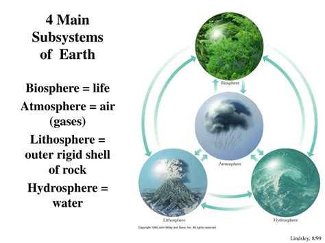 Ppt The Systems Concept Powerpoint Presentation Free Download Id