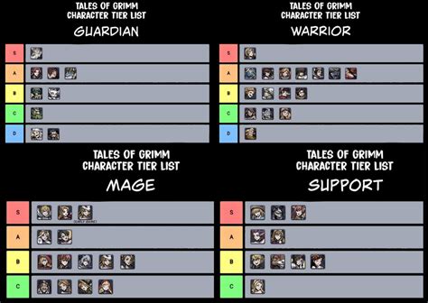 Guardian Tales Tier List 2023