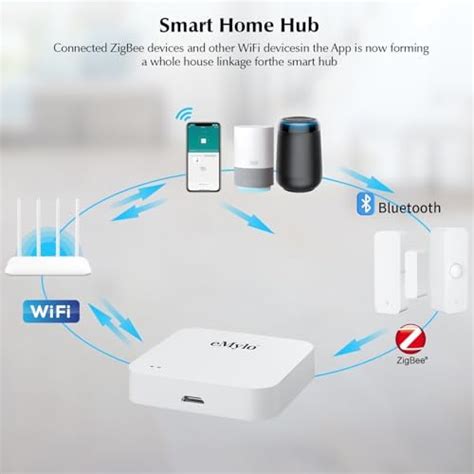 Emylo Multi Mode Gateway Zigbee Wifi Bluetooth Hub Mesh Smart