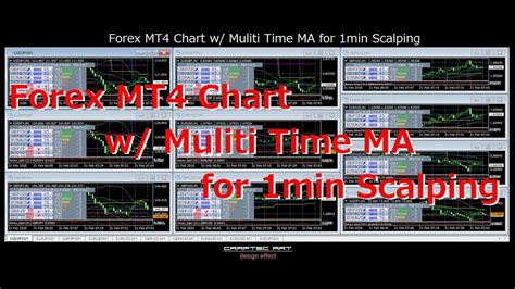 Mmt Forex Card Vs Multi Currency Account A Comprehensive Comparison