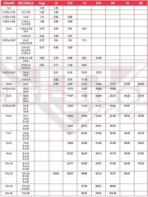 Square Tubing Weight Per Foot Chart Hot Sex Picture