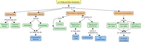 Jaime Jose Piña Arangure La Población Mundial