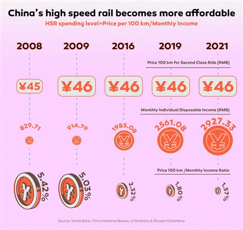 Are China's high speed rail tickets a good value? - CGTN