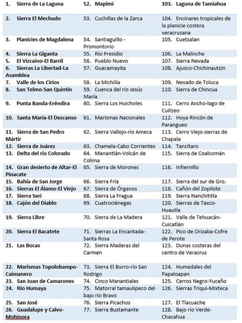 Lectura Hotspots y Regiones Prioritarias de México Wiki CCH