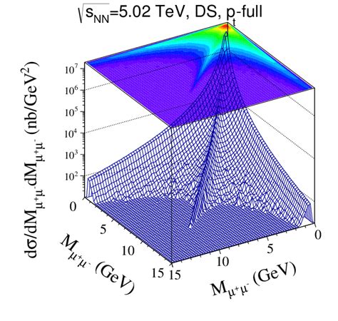 Two Dimensional Cross Section As Function Of The Invariant Masses Of