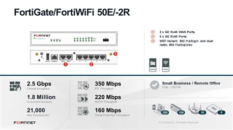 Fortinet Fortigate E Firewall X Ge Rj Ports Including X Wan