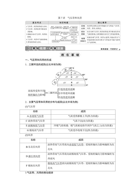 【高中地理】一轮复习 第7讲 气压带和风带 知乎