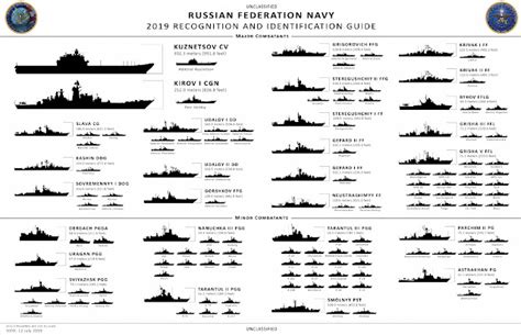 Naval Analyses Fleets Russian Navy