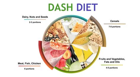 Dash Diet Benefits And Diet Plan Guide Dietplanhub