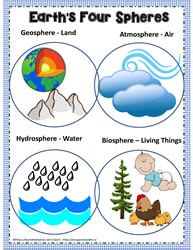 Earth Systems - 4 Spheres Worksheets