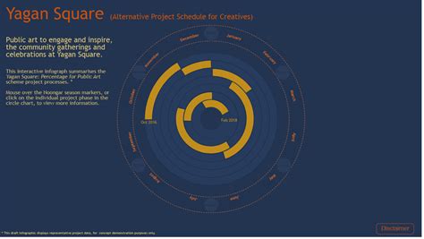 Alternative Gantt Chart for Creatives — Information is Beautiful Awards