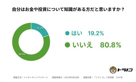 個人投資家の約8割は「お金の知識に自信がない」と回答。金融知識に関するニーズの高まりを調査。｜toranotec株式会社のプレスリリース