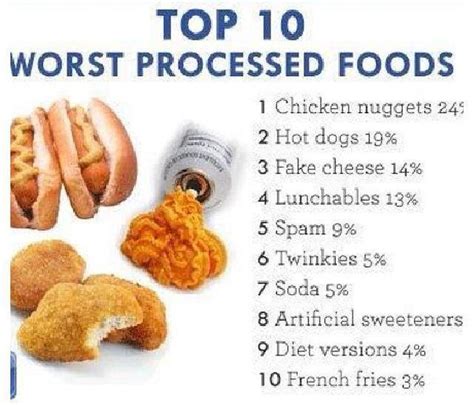 Top 10 Worst Processed Foods By Dr Jeff Langmaid Brandon Fl