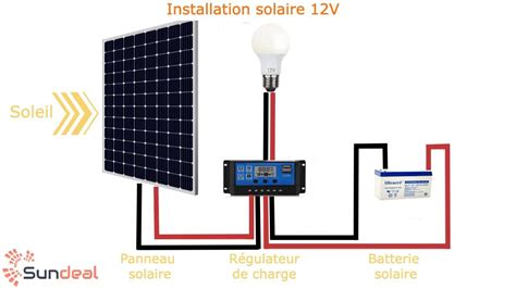 DIY Installation Solaire 12V Sundeal