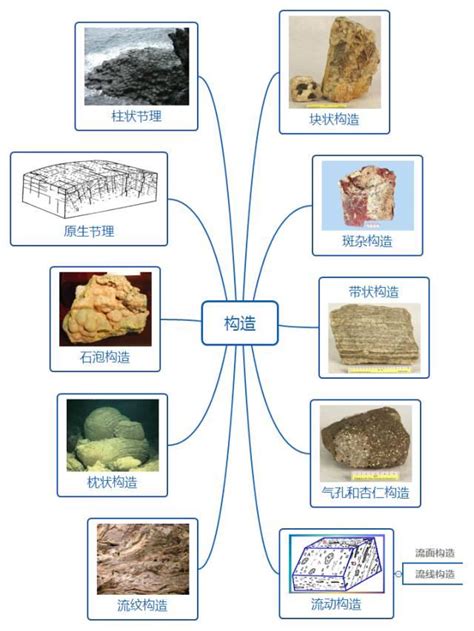 思维导图做成的《岩浆岩》知识点大全岩石