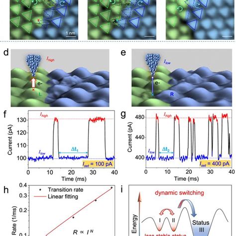 PDF Atomic Scale Visualization Of Chiral Charge Density Wave