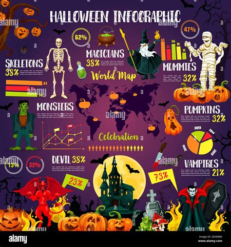 Infografia De Que Es El Halloween