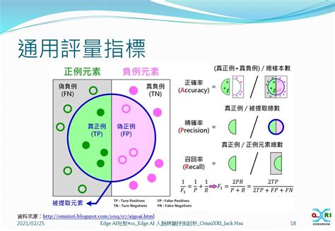 歐尼克斯實境互動工作室 Omnixri 【課程簡報】edge Ai社聚 1 身份辨識防疫技術交流 ─ Edge Ai人臉辨識技術剖析