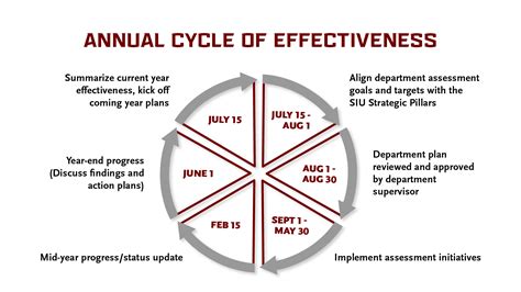 Annual Planning Process Imagine 2030 Siu