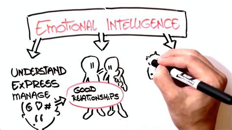 Emotional Intelligence In Business Youtube