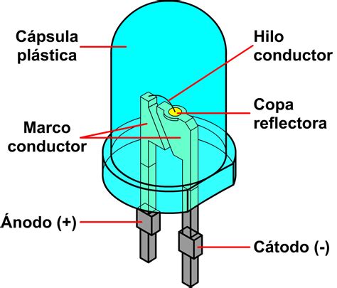 Como Hacer Efectos Visuales Con Un Led Que Es Y Como Funciona Un Led Images