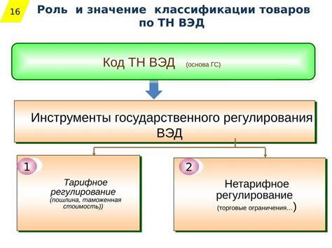 Классификатор вэд 2023