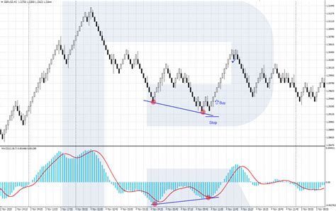 How To Trade Renko Charts Main Strategies R Blog RoboForex