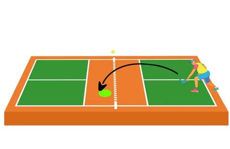 Your Go-To Guide For The Third Shot Drop In Pickleball - All Drive No Drop