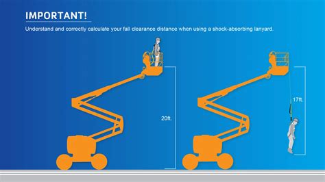 The Ultimate Guide To Fall Protection In Aerial Lifts