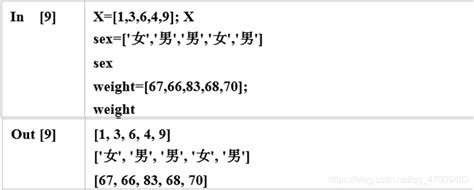 Python：python数据分析基础教程王斌会 第三章 Python编程分析基础bsdata Csdn博客