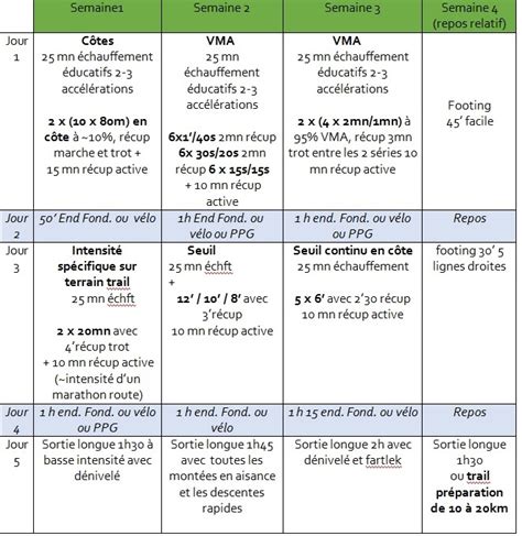 Programme Entrainement Pour Premier Trail Trails Endurance Mag