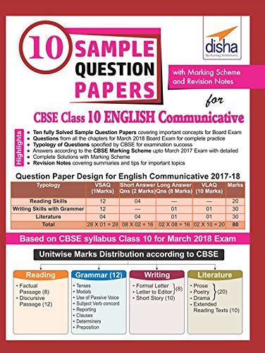 Buy Sample Question Papers For Cbse Class English Communicative