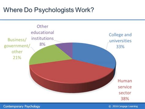 Psych What Is Psychology Research Methods Flashcards Quizlet