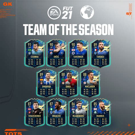 Rest Der Welt Team Of The Season Tots Fut Offizielle Ea Sports