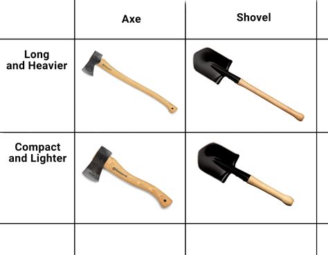 Axe Shovel Hatchet Or Entrenching Tool Which Tool Do You Pick As