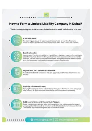 LLC Company Formation In Dubai PDF