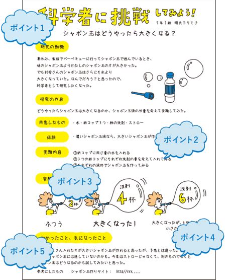 自由研究のまとめ方｜未来のしごとにつながる自由研究 ～夏休みの自由研究助けサイト～｜個別指導の明光義塾